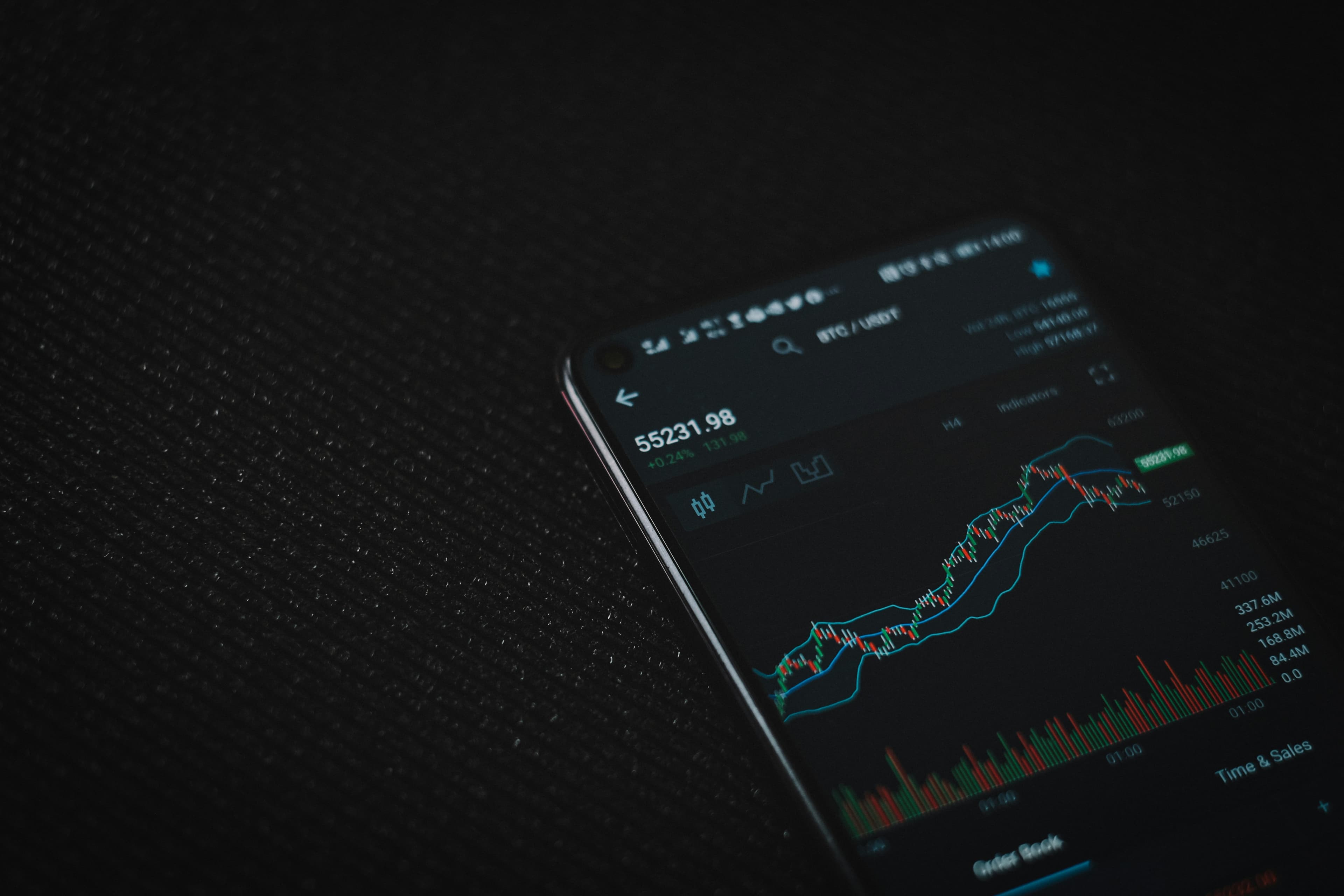 Trading and financial charts
